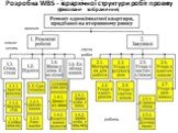 Розробка WBS - ієрархічної структури робіт проекту (фіксоване зображення)