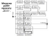 Мережа робіт проекту (фіксоване зображення )