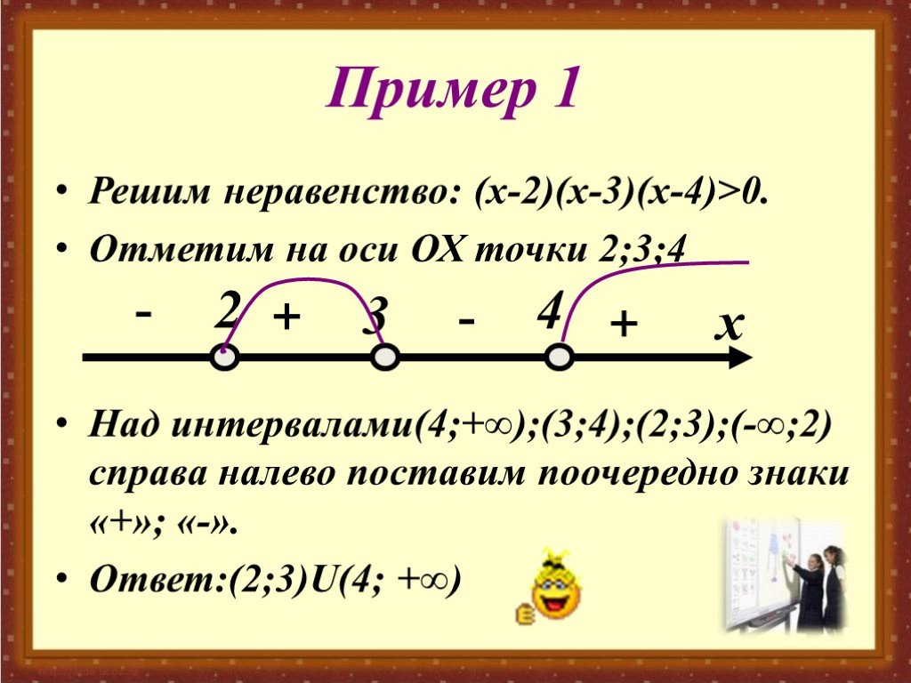 Метод интервалов проект