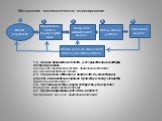 1-2. Знание предметной области, учет существенных факторов, абстрагирование. Специалист предметной области, прикладной математик, изучивший предметную область. 2-3. Умение количественно (а иногда хотя-бы качественно) описать взаимосвязь входящих в расчетную схему элементов. Прикладной математик (!!)