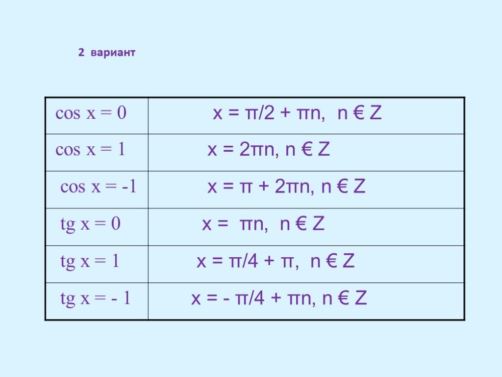 1 кос 2х. Косинус Икс равно 0. Cosx 1 решение уравнения. Косинус Икс равен нулю. Решение уравнения косинус Икс равен 1.