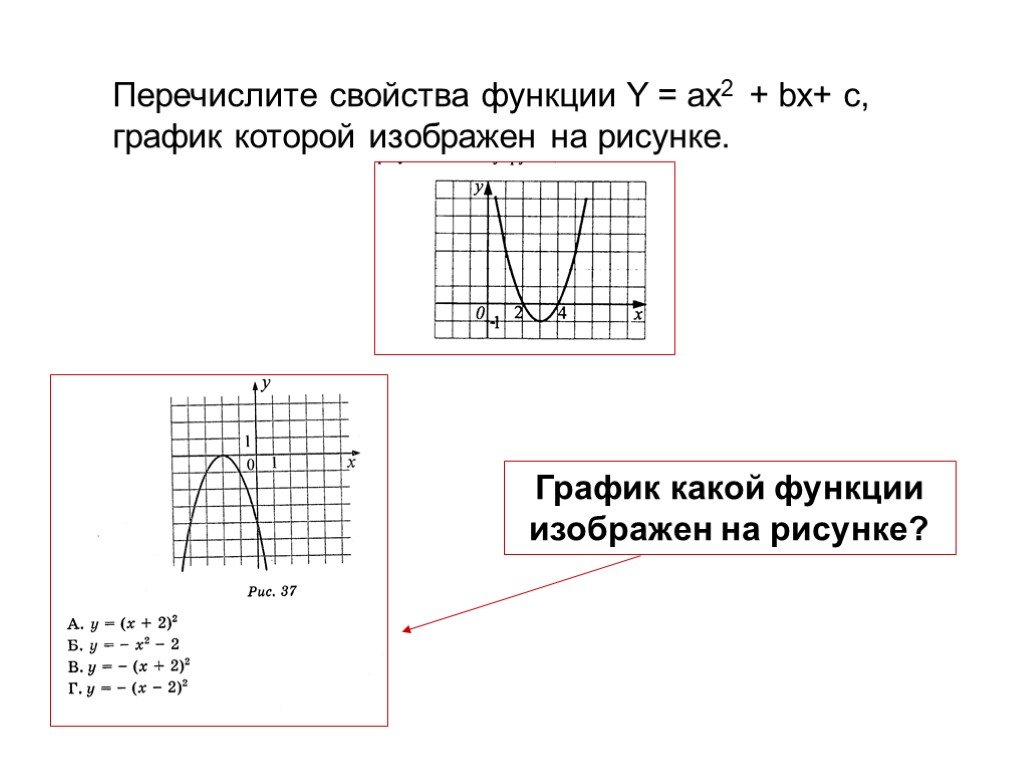 На рисунке изображен график найдите f 9. Функция y^2 = AX^2+BX+C. Y ax2 BX C график. График функции y ax2+BX+C. На рисунке изображен график функции f x ax2+BX+C.