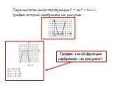 Перечислите свойства функции Y = ax2 + bx+ c, график которой изображен на рисунке. График какой функции изображен на рисунке?