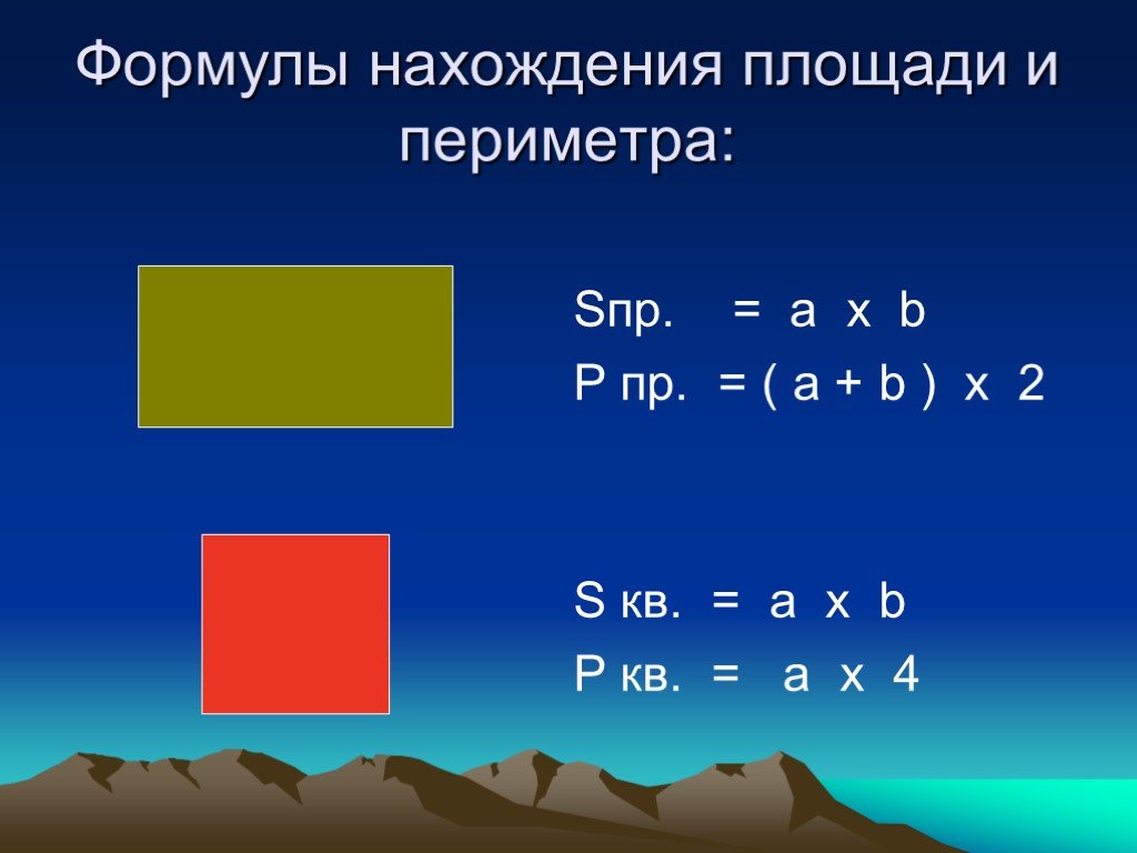 Периметр квадрата треугольника. Таблица формул площадей и периметров. Формулы периметра и площади. Формула нахождения периметра и площади. Формула нахождения периметра.