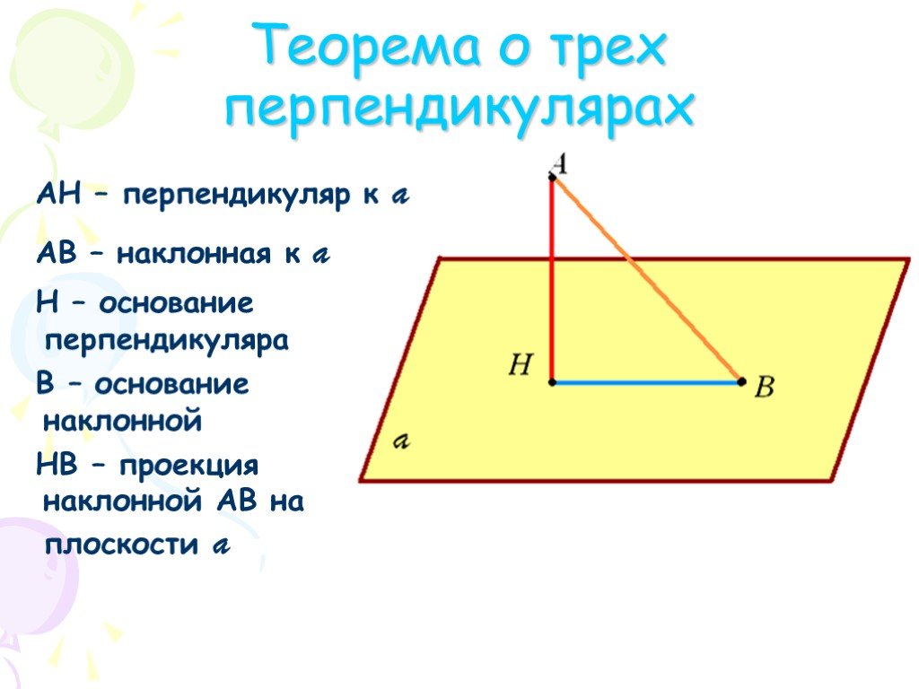 Проекция наклонной на плоскость равна