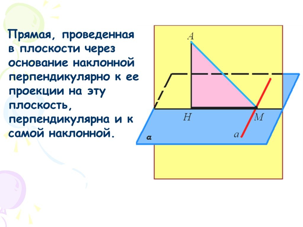 Прямая проведенная через основание наклонной. Прямая проведенная в плоскости через основание. Прямая проведенная в плоскости через основание наклонной. Перпендикулярно проекции. Прямая проведенная перпендикулярно к ее проекции.