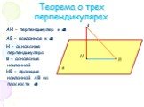 АН – перпендикуляр к a АВ – наклонная к a Н – основание перпендикуляра В – основание наклонной НВ – проекция наклонной АВ на плоскости a. Теорема о трех перпендикулярах