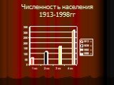 Численность населения 1913-1998гг