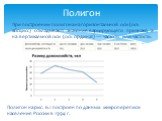 При построении полигона на горизонтальной оси (ось абсцисс) откладывают значения варьирующего признака, а на вертикальной оси (ось ординат) — частоты или частости. Полигон на рис. 6.1 построен по данным микропереписи населения России в 1994 г. Полигон