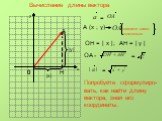 Вычисление длины вектора. Н A (x ; y). впишите само- стоятельно. ОН = | х |; АН = | у | ОА = | |х| |у|. Попробуйте сформулиро- вать, как найти длину вектора, зная его координаты.
