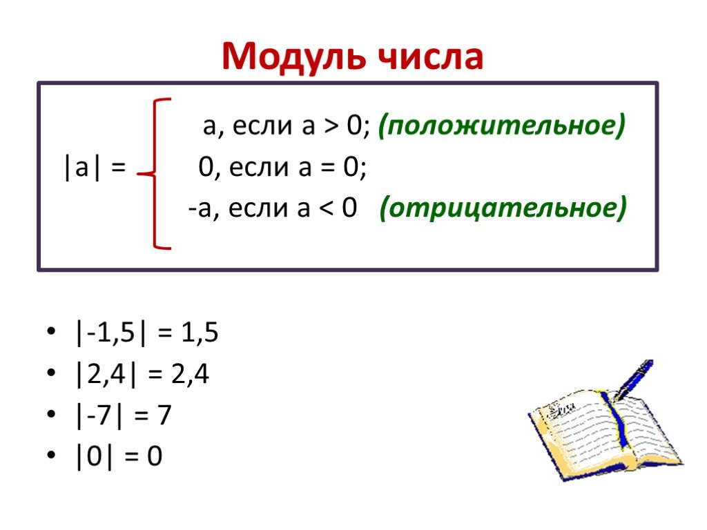 Значение выражения модуль икс. Что значит модуль в математике. Правило модуля в математике. Что такое модуль числа в математике. Как записывается модуль числа.