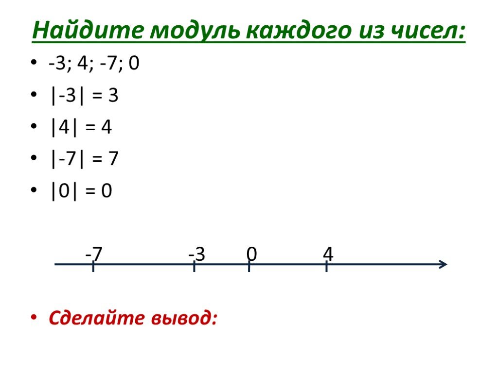 Найдите модуль числа 2 1 5