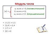 Модуль числа. а, если а > 0; (положительное) |а| = 0, если а = 0; -а, если а