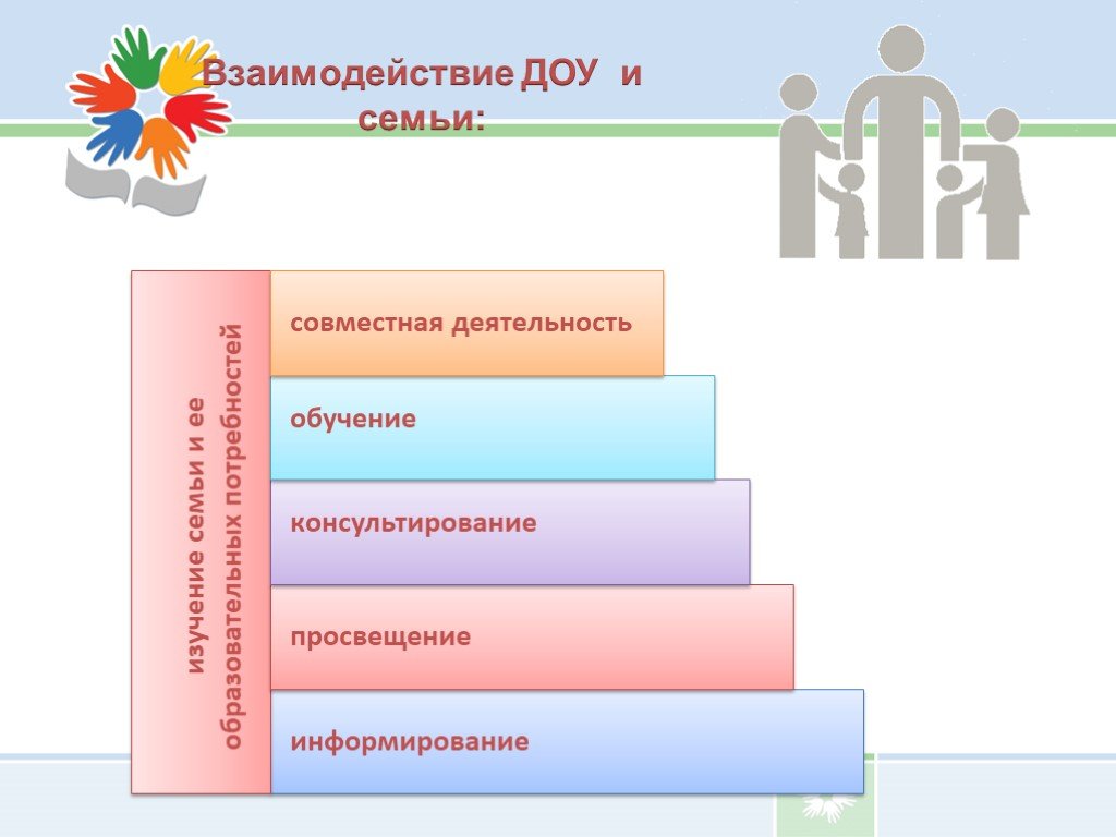 Этапы взаимодействия семьи. Схема взаимодействия ДОУ И семьи. Модель взаимодействия детского сада и семьи. Модель взаимодействия ДОУ И семьи. Модель взаимодействия с родителями в ДОУ.