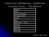 Самые востребованные профессии на рынке Санкт – Петербурга. По данным сайта osvic.ru