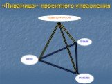 «Пирамида» проектного управления