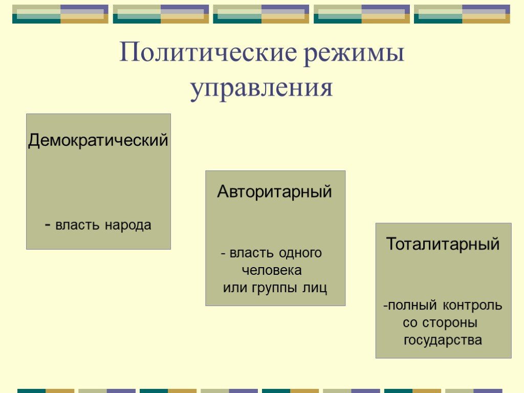 Контроль в демократическом режиме. Политические режимы. Демократический режим управления. Политический режим управления. Режимы управления.