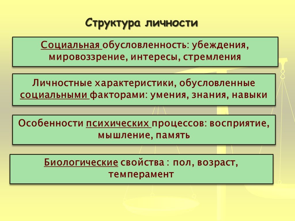 Свойства обусловленные биологическими факторами. Социально обусловленные свойства личности. Личностные свойства обусловленные социально это. К социально обусловленным свойствам личности относятся. Социально личностные характеристики.