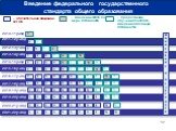 2010-11 уч.год 2011-12 уч.год. - обязательное введение ФГОС. - введение ФГОС по мере готовности. 1. М О Н И Т О Р И Н Г И О Т Ч Е Т Н О С Т Ь. Введение федерального государственного стандарта общего образования. 2012-13 уч.год 2013-14 уч.год 2014-15 уч.год 2016-17 уч.год 2018-19 уч.год 2020-21 уч.го