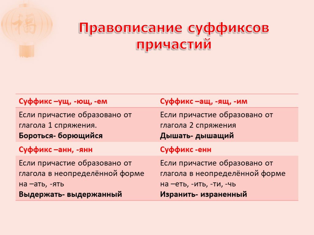 Енн в прилагательных. Енн анн Янн в причастиях. Суффикс АН В причастиях. Суффиксы Енн анн Янн. Суффикс анн у причастий.