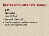 Повторение материала (схемы). БСП перечисл. […], (и) […]. [распр.]; [ослож.]. Слабо шурша, падали шишки; вздыхая, шумел лес.