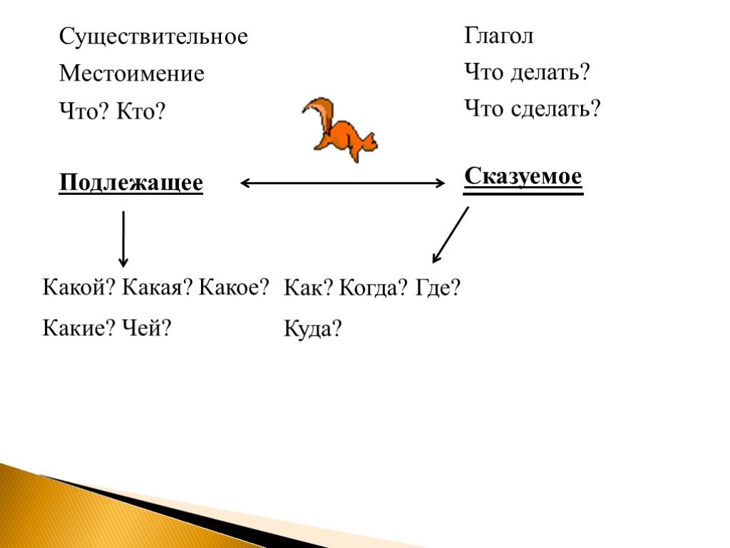 Составь предложение по схеме какой где что делает кто