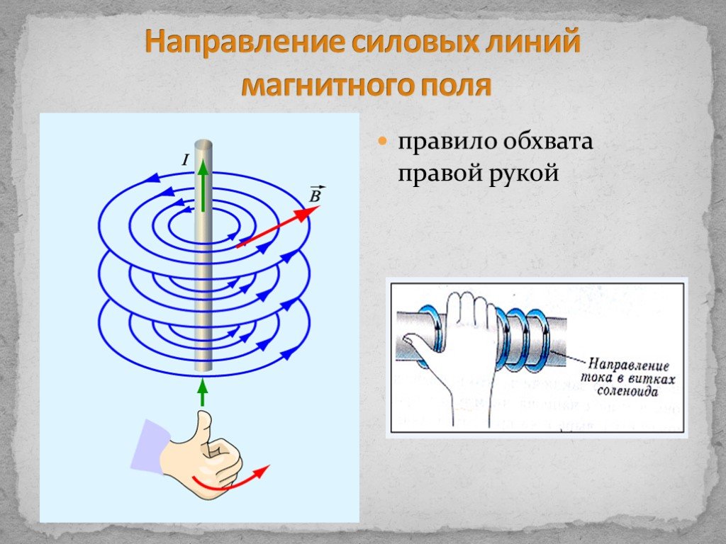 Определите направление линий магнитного поля соленоида