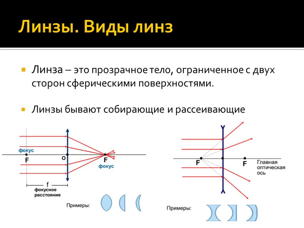 Оптические линзы сообщение. Линза и ее оптические параметры. Как определить Тип линзы в физике. Характеристики линзы в физике.