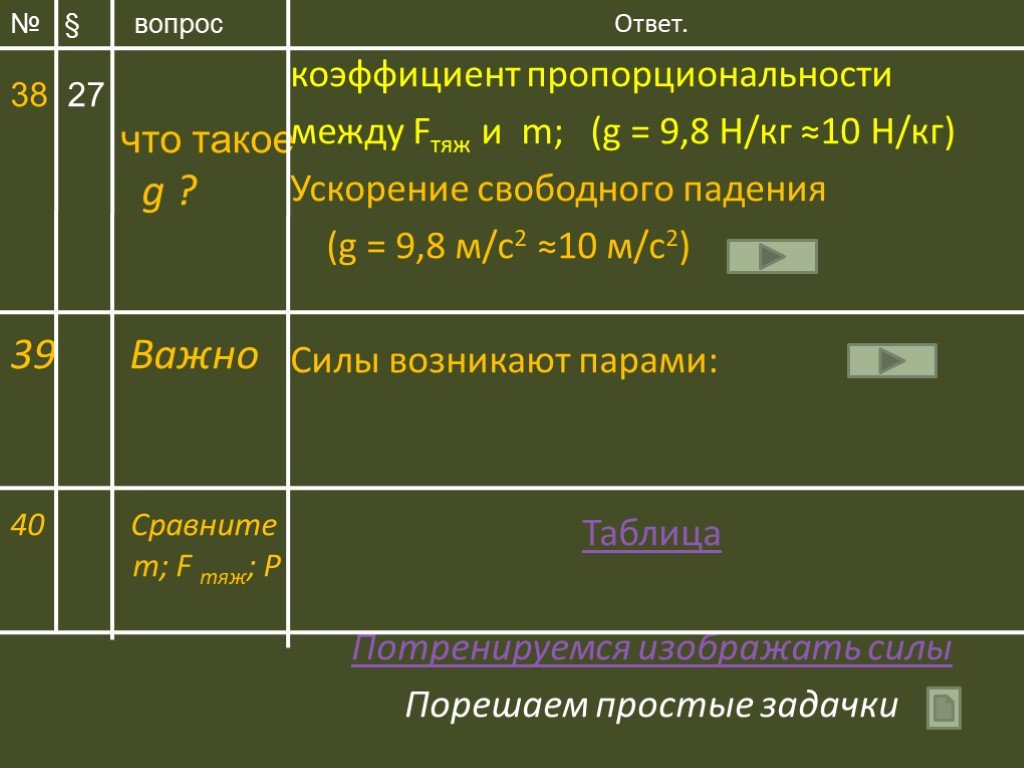 Коэффициент ответов. Как вычислить коэффициент пропорциональности тела. Ускорение свободного падения. Какие коэффициенты за что отвечают. Коэффициент пропорциональности щебня.