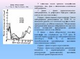 Дозы облучения 1 – 1 Гр, 2 - 3Гр, 3 – 4 Гр, 4 – 6 Гр. У животных после лучевого воздействия выделяют пять фаз в изменениях количества нейтрофилов. 1 фаза – фаза первоначального нейтрофилеза, (в результате быстрого выхода клеток из костного мозга.) 2 фаза – фаза первого опустошения. Число нейтрофилов