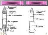 Устройство одноступенчатой ракеты. Устройство многоступенчатых ракет