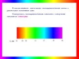 В состав видимого света входят монохроматические волны с различными значениями длин. Совокупность монохроматических компонент в излучении называется спектром.