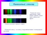 Полосатый спектр представляет собой полосы, резкие с одного края и размытые с другого. Полосатый спектр - это спектр, испускаемый газами в молекулярном состоянии. Спектр излучения бутана. Спектр излучения горящего спирта