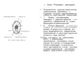 Класс Phaeodaria (феодарии) Относительно крупные планктонные глубоководные организмы, в строении которых прослеживаются элементы двусторонней симметрии. 1.	Форма тела феодарии варьирует в широких пределах — от правильно сферической до строго билатерально-симметричной. 2.	Скелет образован р а д и а л