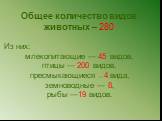 Общее количество видов животных – 280 Из них: млекопитающие — 45 видов, птицы — 200 видов, пресмыкающиеся — 4 вида, земноводные — 8, рыбы —19 видов.