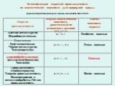 Классификация отраслей промышленности по экологической опасности для природной среды. Деревообрабатывающая промышленность №3-2000 г.