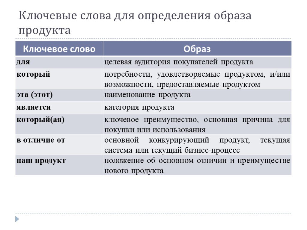 Что собой представляет образ продукта проекта