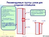 Рекомендуемые группы узлов для создания сплайцнов. str_wing str_flap str_fair str_ail str_elev str_tail