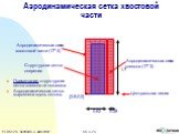 Примечание: структурная сетка элевона не показана Аэродинамическая сетка выровнена вдоль потока. Аэродинамическая сетка хвостовой части (17*4). Структурная сетка оперения. Аэродинамическая сетка элевона (17*3). [2.8,0,0] 0.62 0.28 1.7. Аэродинамическая сетка хвостовой части