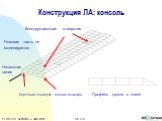 Конструкция ЛА: консоль. Передний лонжерон Задний лонжерон. Конструкционные отверстия. Носовая часть не моделируется. Профиль крыла в плане. Начальная линия