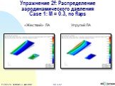 Упражнение 2f: Распределение аэродинамического давления Case 1: M = 0.3, no flaps. «Жесткий» ЛА Упругий ЛА