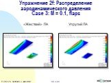 Упражнение 2f: Распределение аэродинамического давления Case 3: M = 0.1, flaps