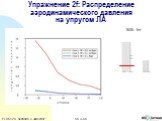 Упражнение 2f: Распределение аэродинамического давления на упругом ЛА