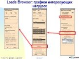 Loads Browser: графики интересующих нагрузок