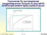 Упражнение 2g: распределение аэродинамических нагрузок на упругий ЛА изгибающий момент вдоль размаха крыла