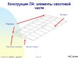 Конструкция ЛА: элементы хвостовой части. Элевон