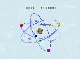 это … атома