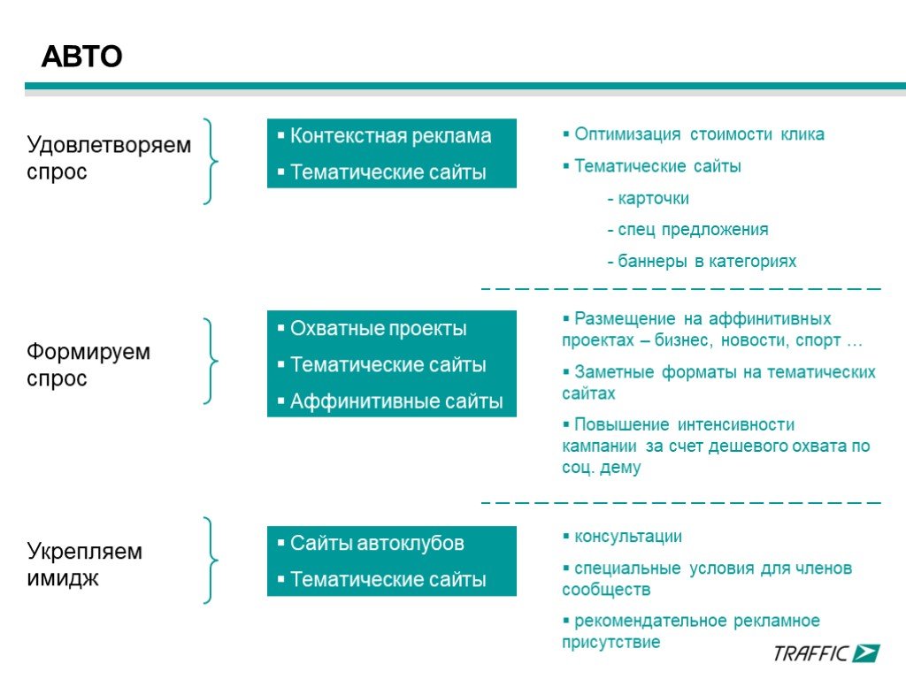 Оптимизация стоимости проекта