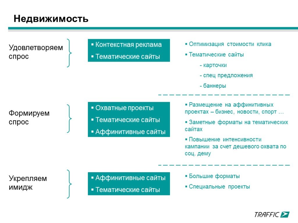 Оптимизация стоимости проекта