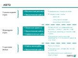 АВТО. Контекстная реклама Тематические сайты. Охватные проекты Тематические сайты Аффинитивные сайты. Сайты автоклубов Тематические сайты. Оптимизация стоимости клика Тематические сайты карточки спец предложения баннеры в категориях. Размещение на аффинитивных проектах – бизнес, новости, спорт … Зам